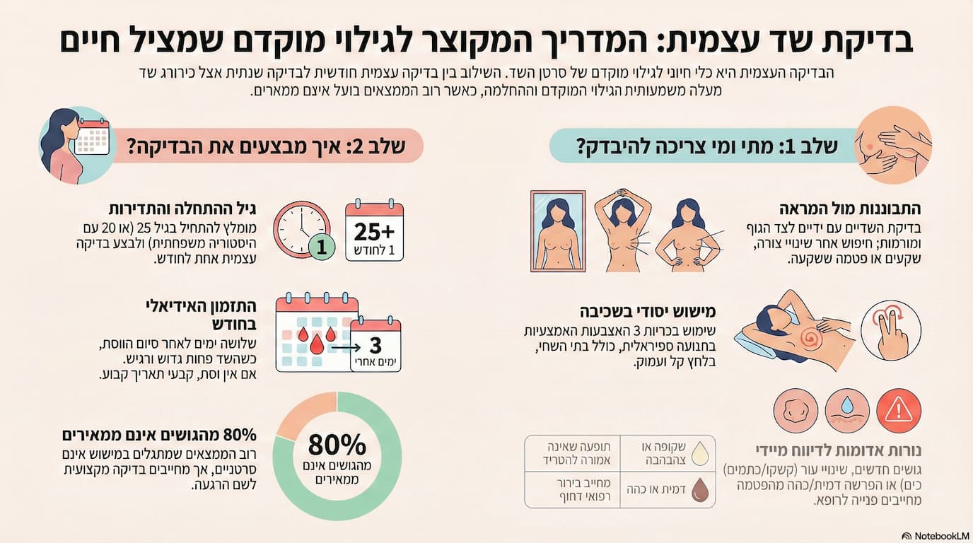 בדיקת שד עצמית - כל מה שרצית לדעת, ולא היה לך את מי לשאול - Mothers